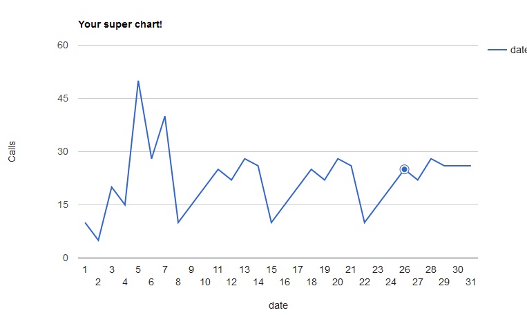 line-graph