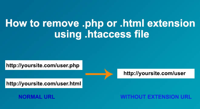 how-to-remove-php-html-extension-using-htaccess