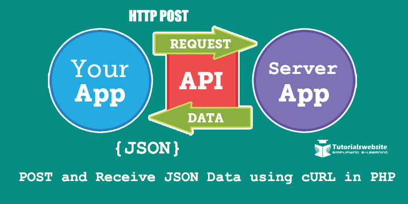 POST and Receive JSON Data using cURL in PHP