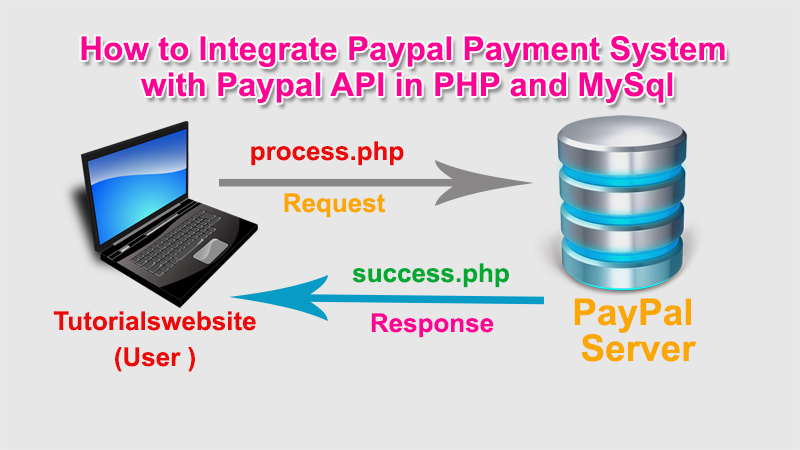 paypal-integration