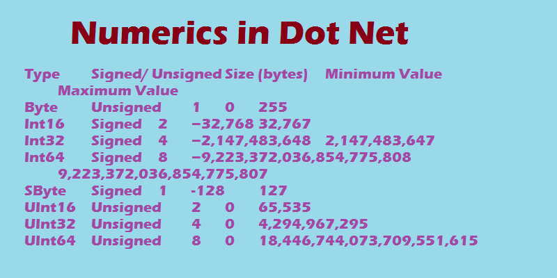 numerics in dotnet