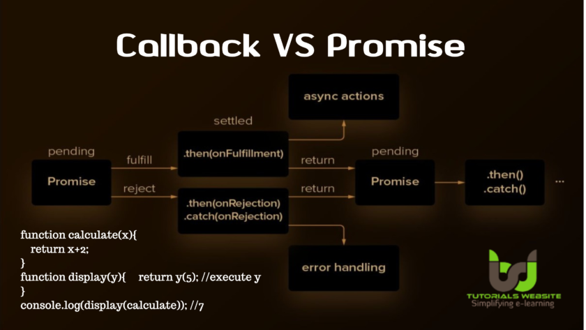 callback-vs-promise