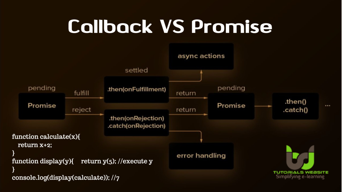 callback-vs-promise