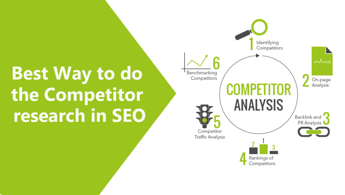best-way-to-do-competitor-research-in-seo