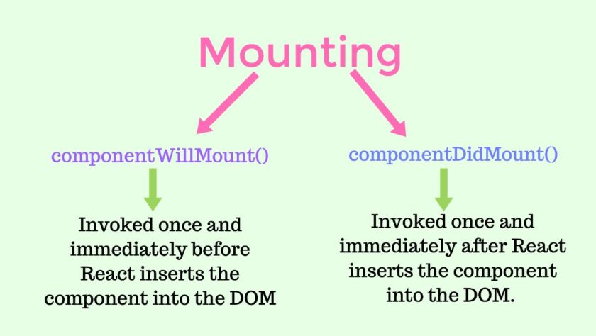 mounting-phase