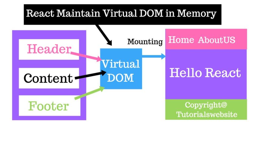 mounting-visualization-phase