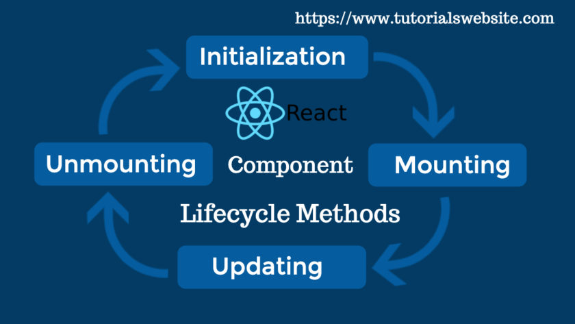 reactjs-component-lifecycle-methods