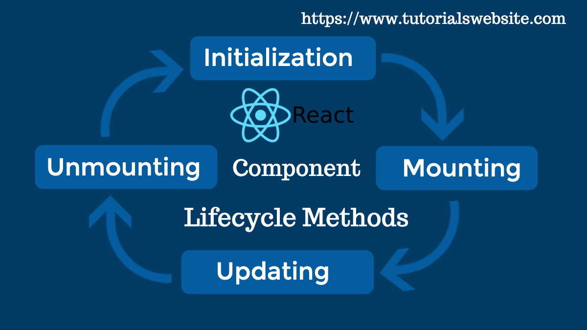 reactjs-component-lifecycle-methods
