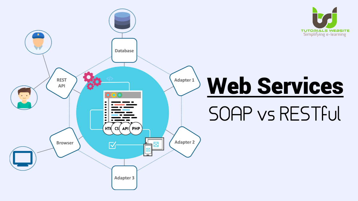 web-services-rest-vs-soap