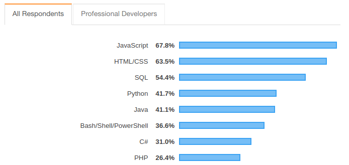  Python vs Node.JS