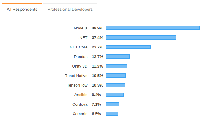  Python vs Node.JS