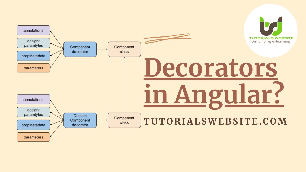 decorators in angular