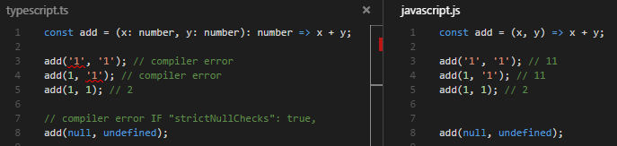 Difference between JavaScript and TypeScript