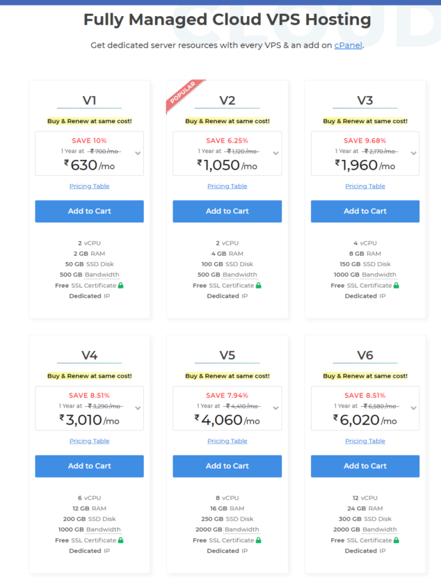 vps managed hosting