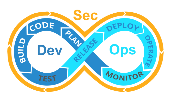 DevSecOps