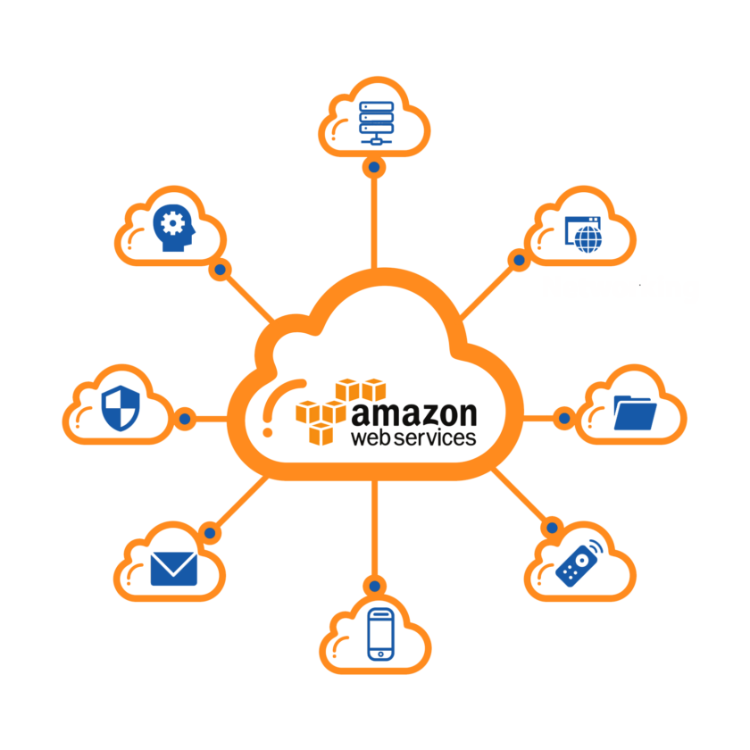 Amazon Web Services