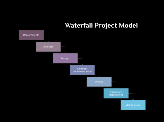 Waterfall Project