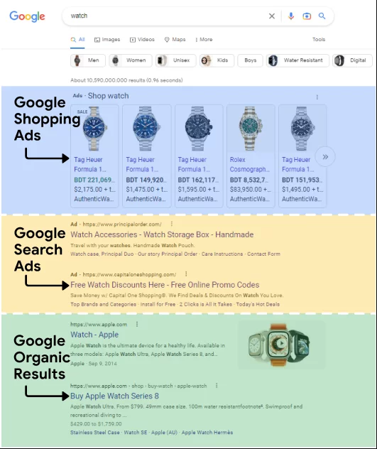 Google Shopping Ads VS Search Ads