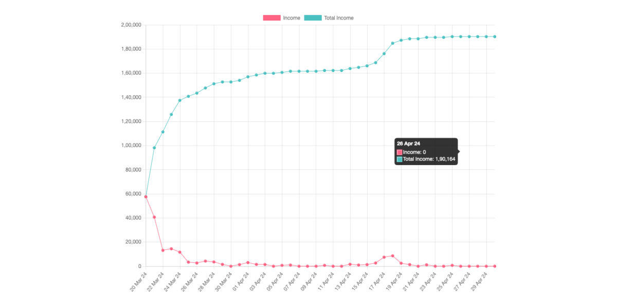 Generating Dynamic Line Charts  in PHPUsing Chart.js