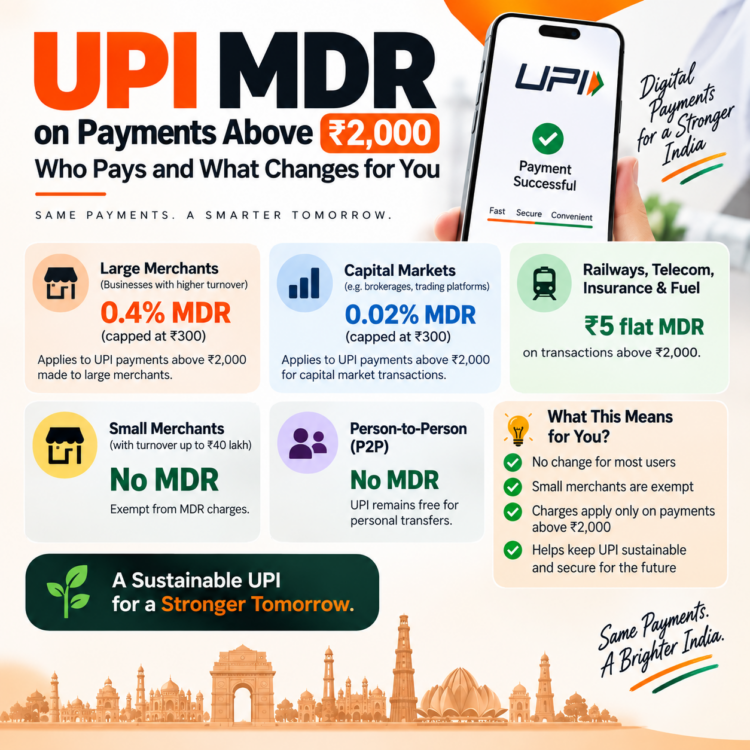 UPI MDR on Payments Above ₹2,000
